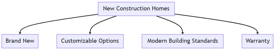 Tips for Buying a New Construction Home