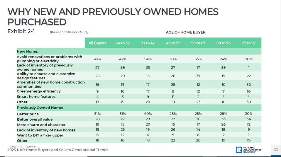 Differences Between a New Build vs. Resale